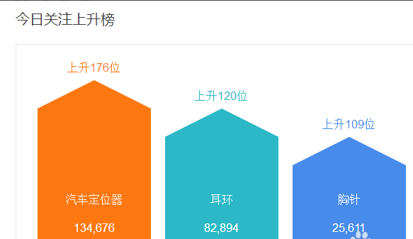 淘寶標題怎么具體優(yōu)化